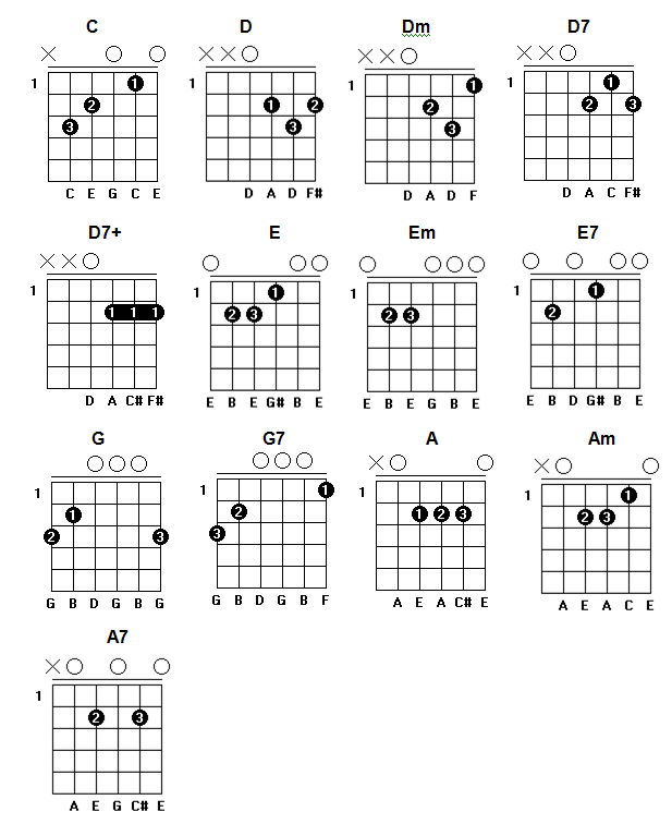 Dicionário de acordes de violão